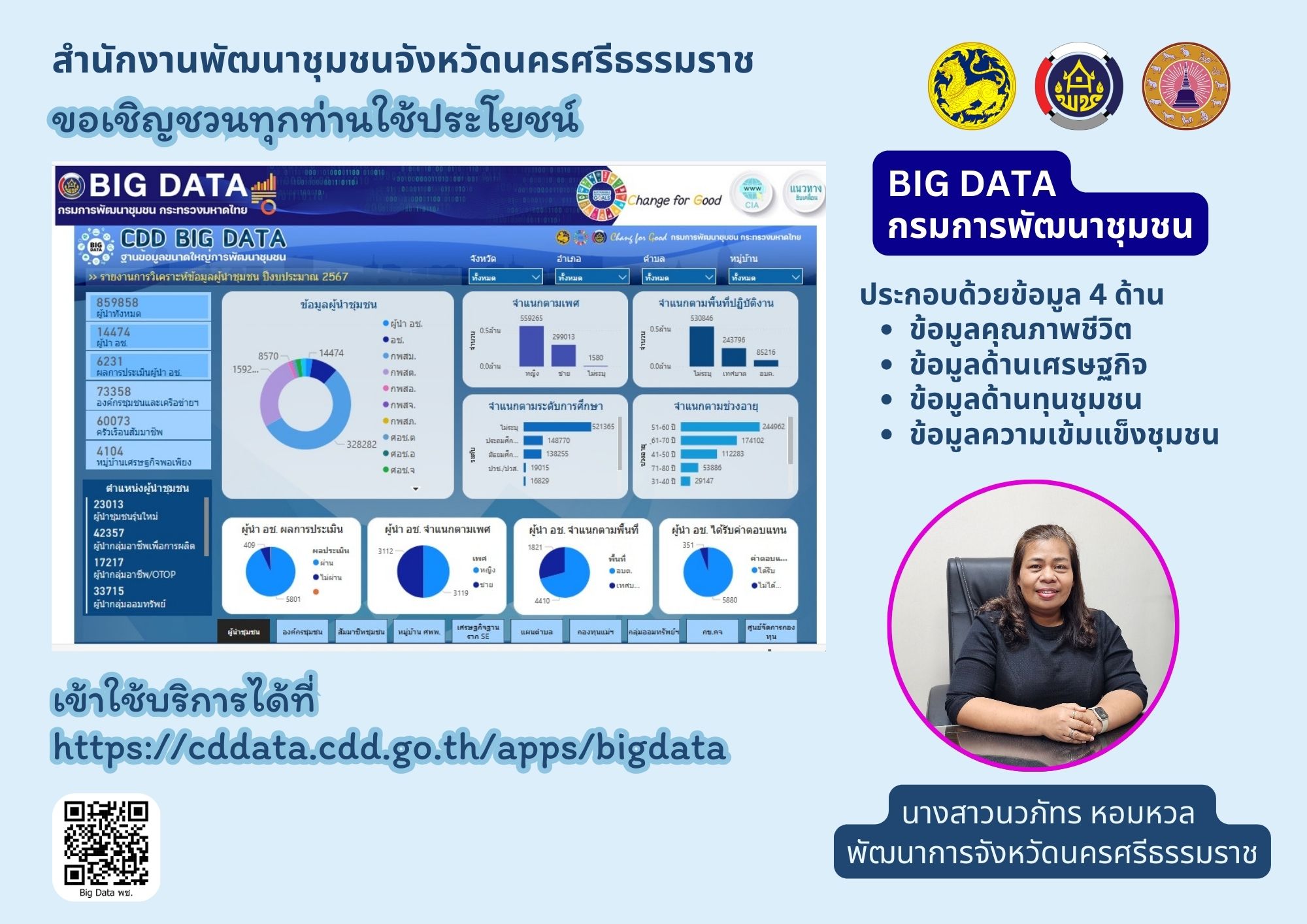 พช.นครศรีธรรมราช ประชาสัมพันธ์เชิญชวนใช้ประโยชน์ระบบ Big Data กรมการพัฒนาชุมชน