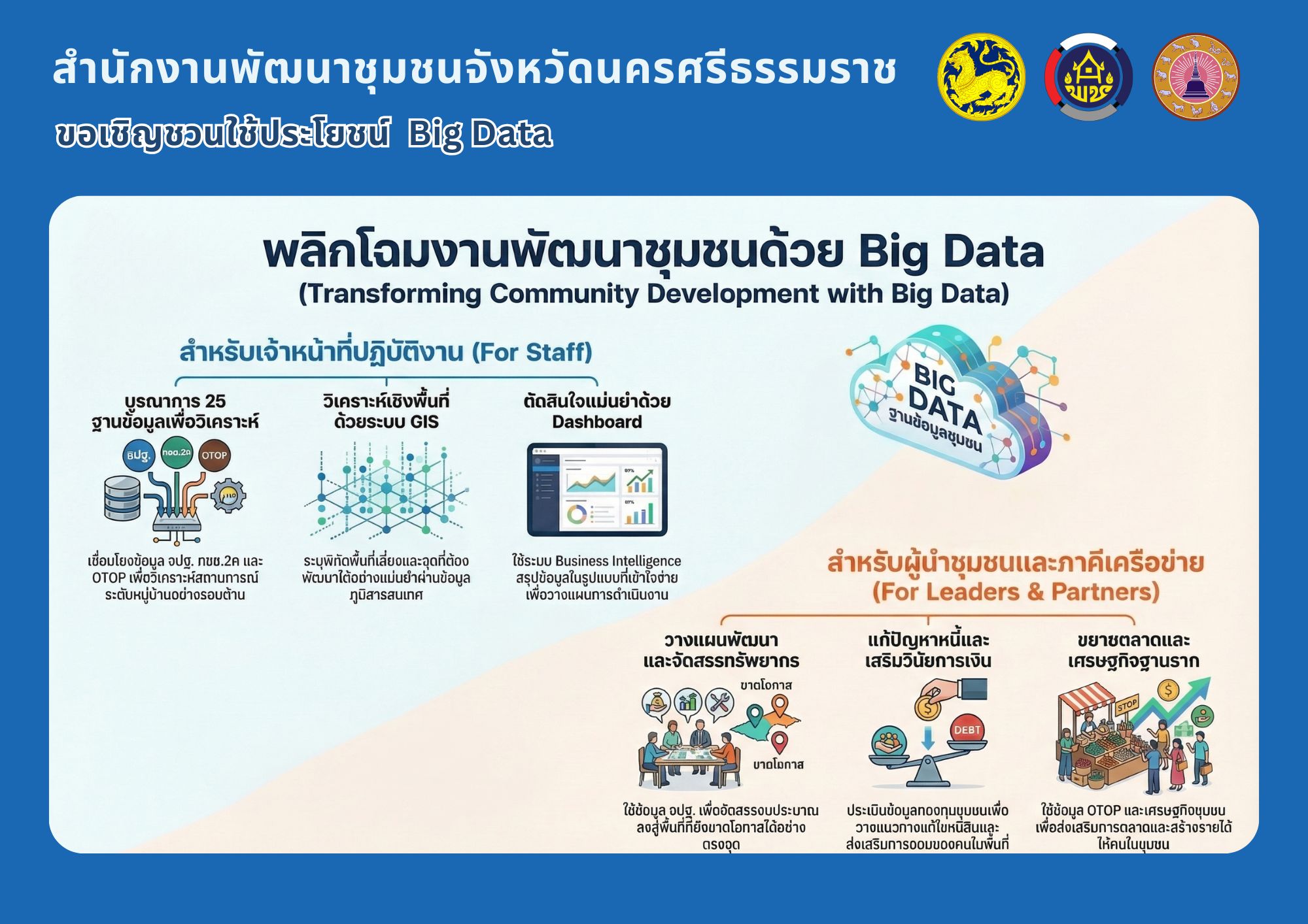 🌟CDD Nakhonsi NEXT ☀️"คนแกร่ง งานเด่น ระบบดี พช. นครศรีฯ ก้าวหน้ายั่งยืน" 🌟พช.นครศรีธรรมราช ประชาสัมพันธ์เชิญชวนใช้ประโยชน์ระบบ Big Data กรมการพัฒนาชุมชน