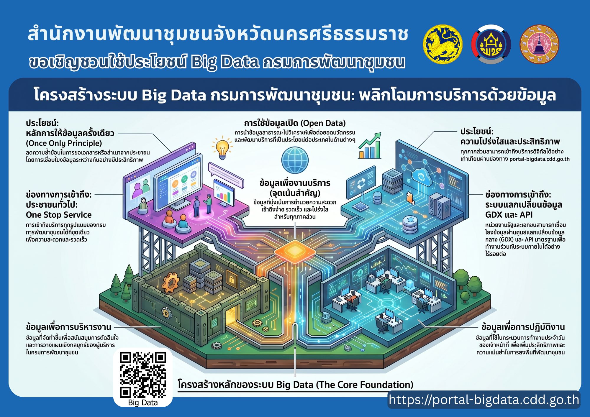 🌟CDD Nakhonsi N-E-X-T🍀 ☀️"คนแกร่ง งานเด่น ระบบดี พช. นครศรีฯ ก้าวหน้ายั่งยืน"   พช.นครศรีธรรมราช ขอเชิญชวนใช้ประโยชน์ระบบบริหารจัดการฐานข้อมูลขนาดใหญ่ Big Data กรมการพัฒนาชุมชน