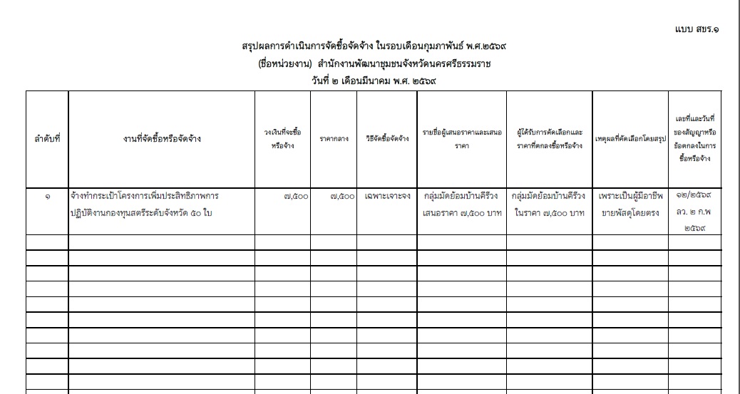 สรุปผลการจัดซื้อจัดจ้าง ประจำปีงบประมาณ พ.ศ. 2569 (กุมภาพันธ์ 2569) สพจ.นครศรีธรรมราช