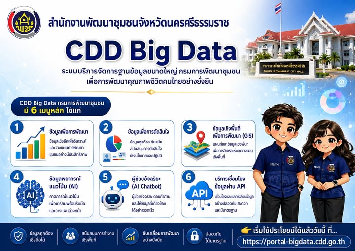 🌟CDD Nakhonsi N-E-X-T🍀 ☀️"คนแกร่ง งานเด่น ระบบดี พช. นครศรีฯ ก้าวหน้ายั่งยืน"   พช.นครศรีธรรมราช ขอเชิญชวนใช้ประโยชน์ระบบบริหารจัดการฐานข้อมูลขนาดใหญ่ Big Data กรมการพัฒนาชุมชน
