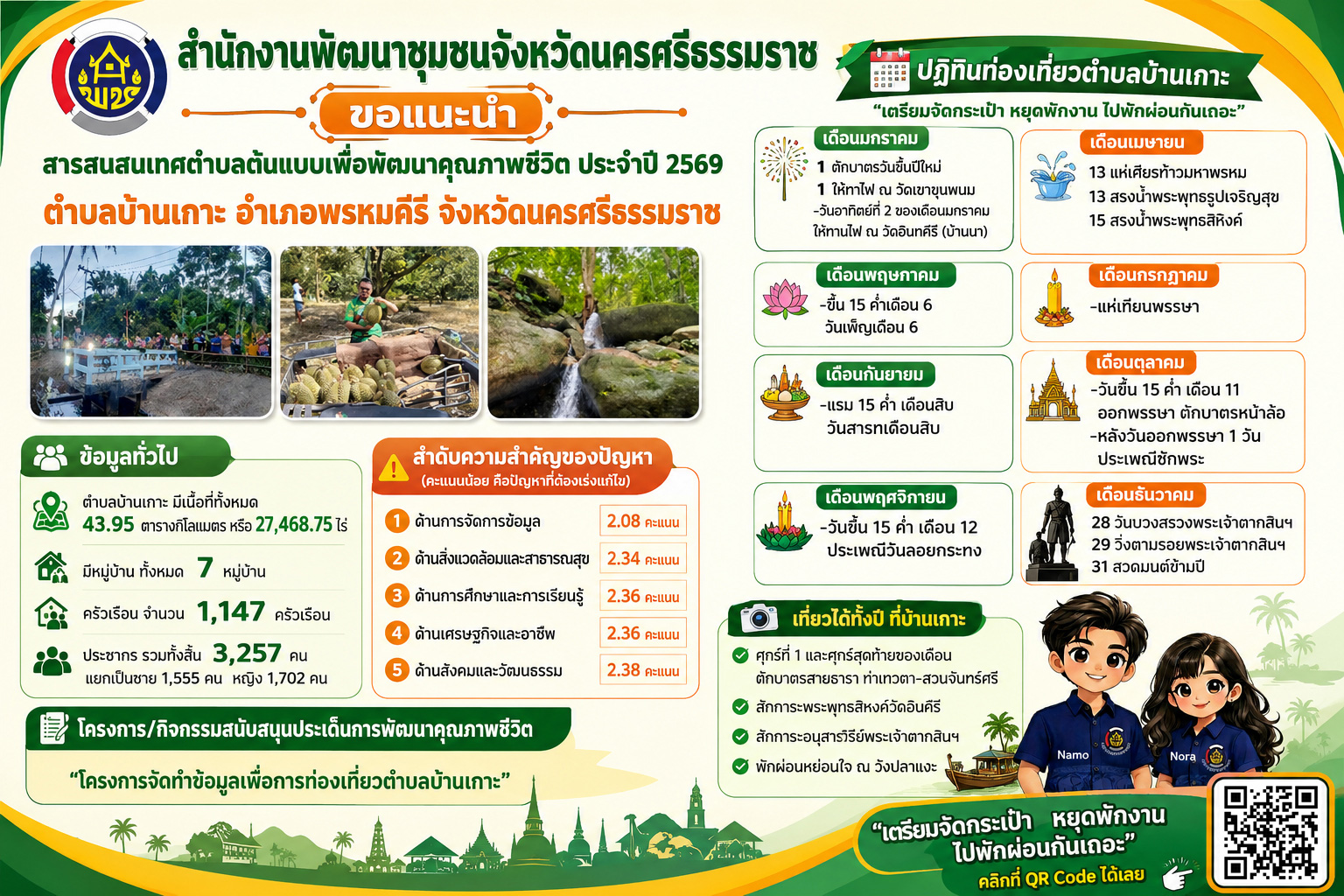 🌟CDD Nakhonsi N-E-X-T🍀 ☀️"คนแกร่ง งานเด่น ระบบดี พช. นครศรีฯ ก้าวหน้ายั่งยืน" 🌟พช.นครศรีธรรมราช ประชาสัมพันธ์ผลการดำเนินงานโครงการภายใต้การจัดทำสารสนเทศตำบลต้นแบบเพื่อพัฒนาคุณภาพชีวิต ประจำปี 2569