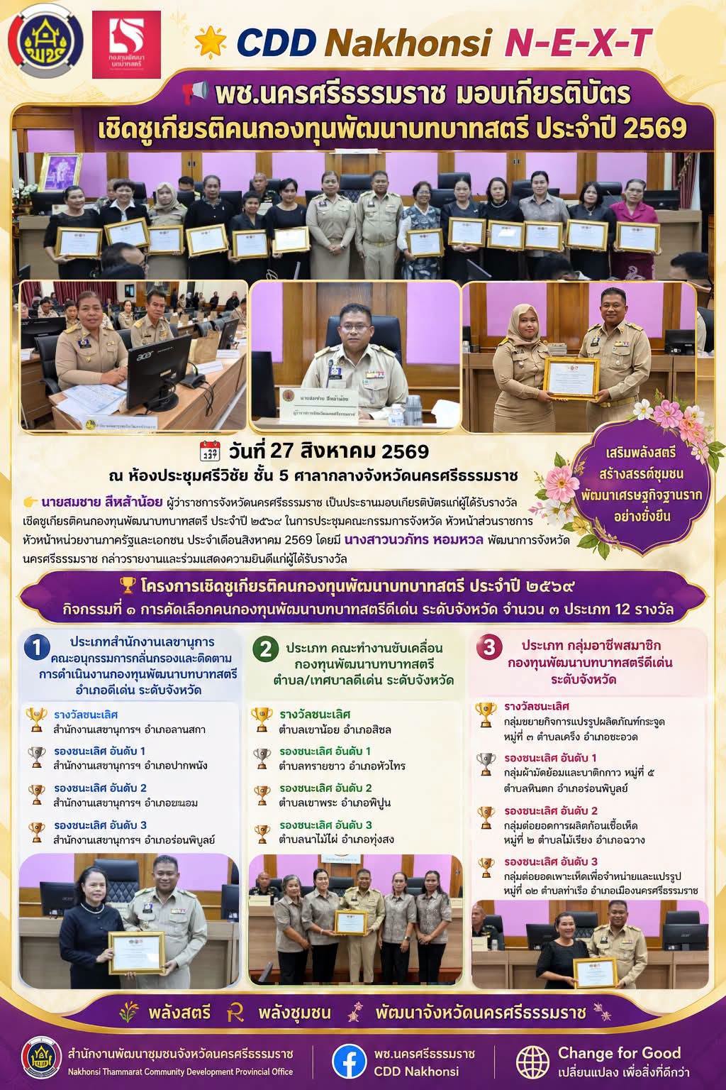 🌟 CDD Nakhonsi N-E-X-T 🍀 📢 พช.นครศรีธรรมราช มอบเกียรติบัตรเชิดชูเกียรติคนกองทุนพัฒนาบทบาทสตรี ประจำปี 2569