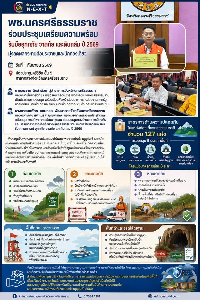 🌟 CDD Nakhonsi N-E-X-T 🌟 พช.นครศรีธรรมราช ร่วมประชุมเตรียมพร้อมรับมืออุทกภัย วาตภัย และดินถล่ม ปี 2569