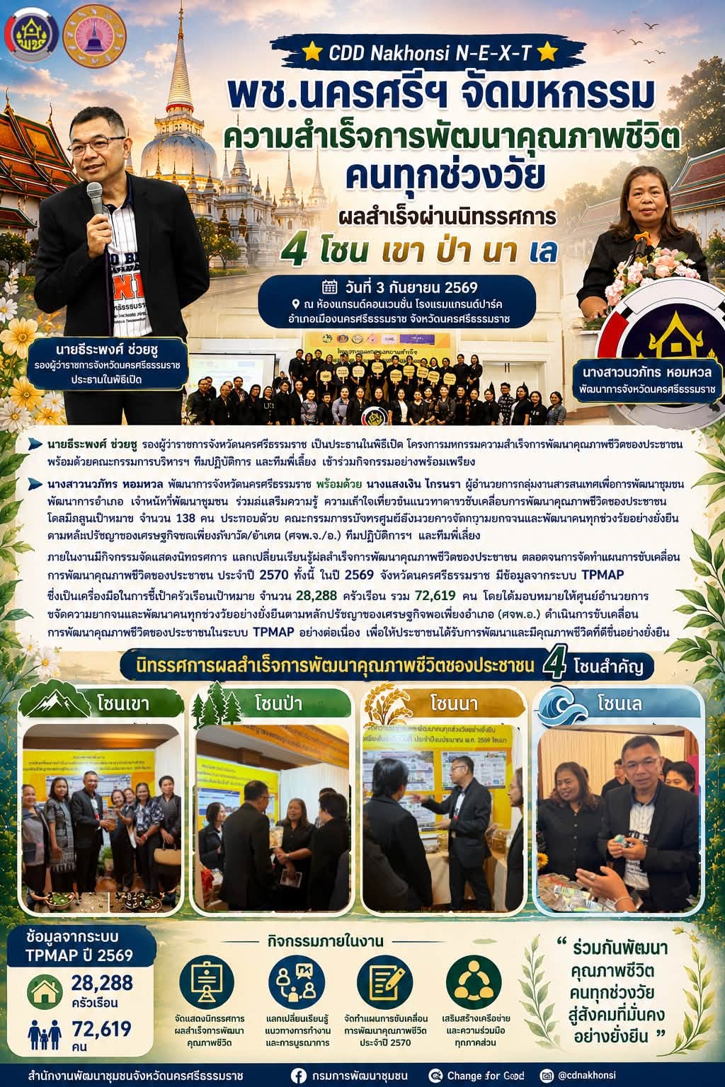 🌟 CDD Nakhonsi N-E-X-T ⭐️ พช.นครศรีฯ จัดมหกรรมความสำเร็จการพัฒนาคุณภาพชีวิตคนทุกช่วงวัย ผลสำเร็จผ่านนิทรรศการ 4 โซน เขา ป่า นา เล 