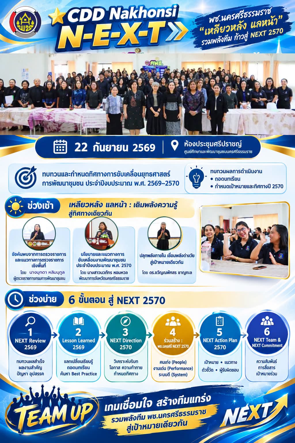 🌟 CDD Nakhonsi N-E-X-T 🌟 🔹 พช.นครศรีธรรมราช “เหลียวหลัง แลหน้า” รวมพลังทีม ก้าวสู่ NEXT 2570